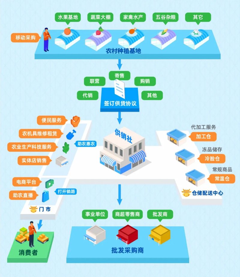 办公用品采购如何更高效：行业动态与趋势