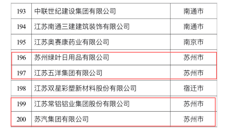 食品饮料行业的市场动态与批发策略
